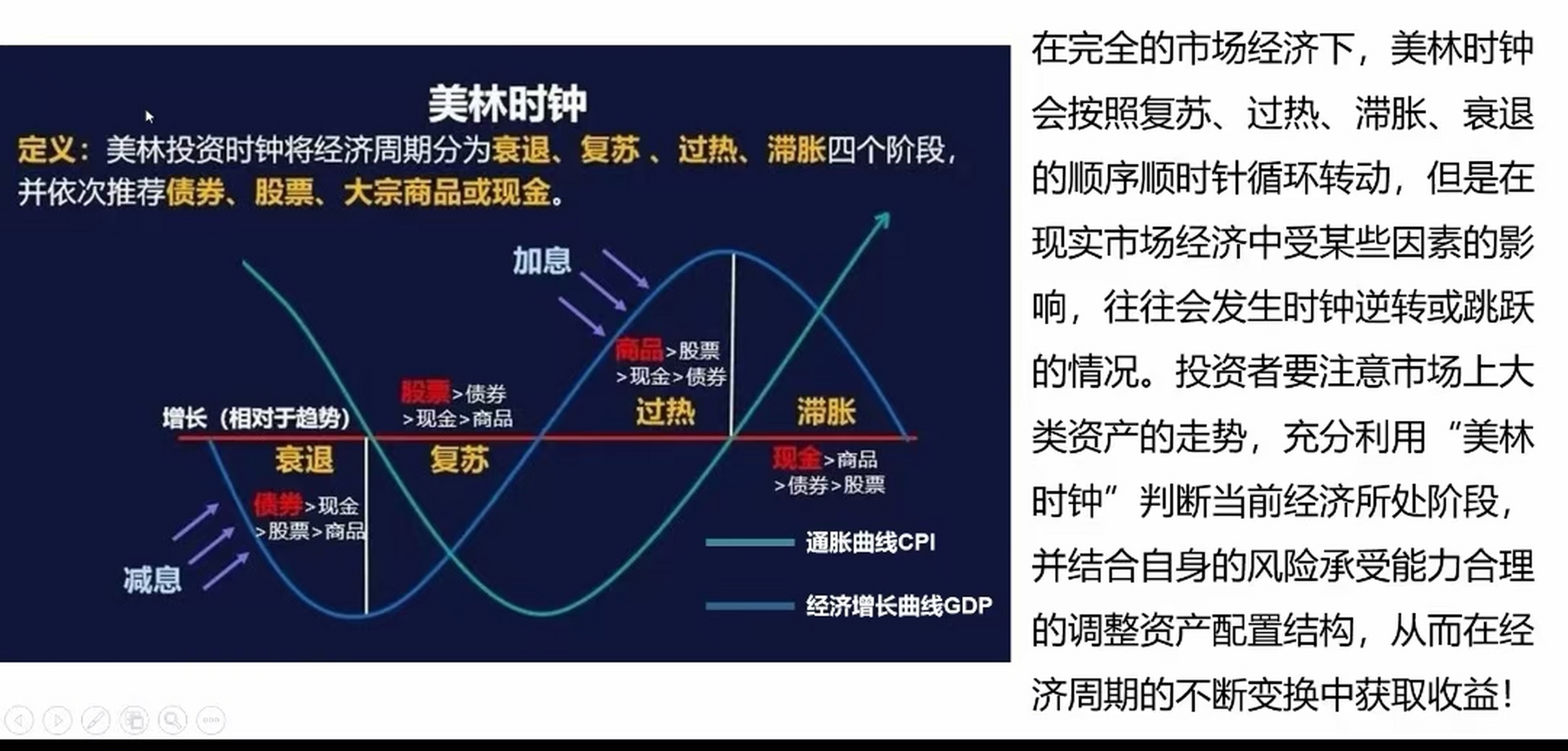 利用"美林时钟,判断当前经济所处阶段,结合自身的风险承受能力合理的