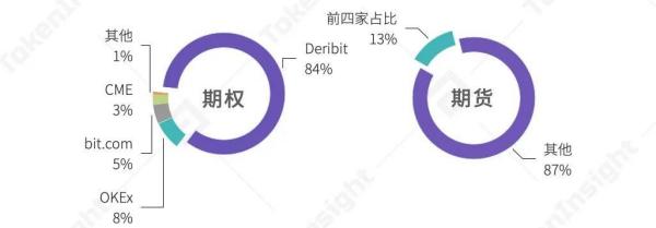 TokenInsight：2020 年度数字资产期权交易行业研究报告