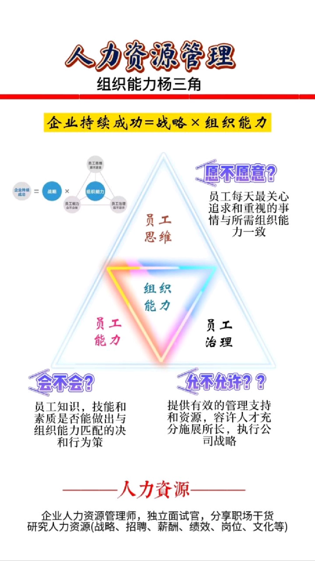 人力资源管理组织能力杨三角模型在hrm中的应用