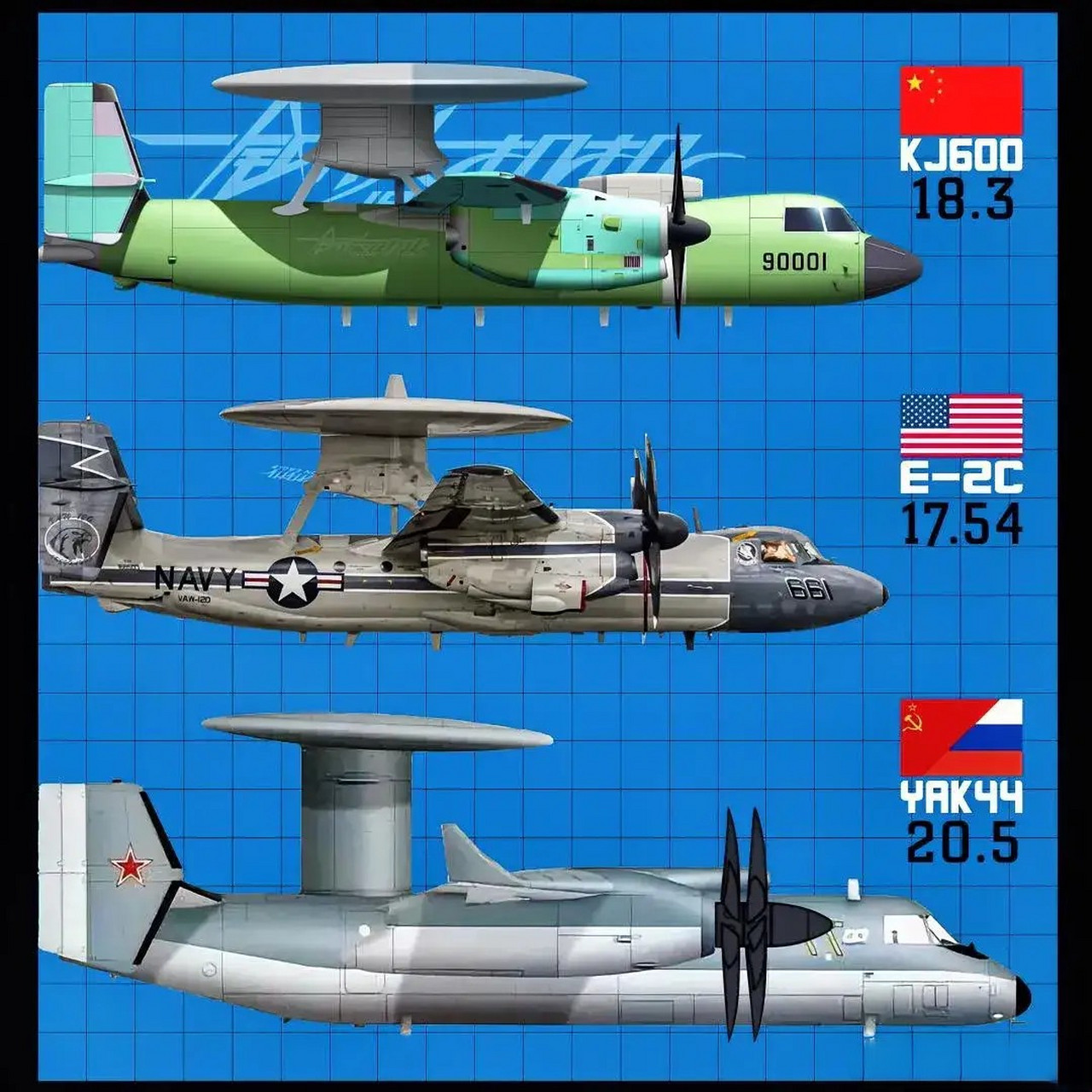 空警600与e2d:舰载预警机外形尺寸与技术比较  近年来,中国,美国和