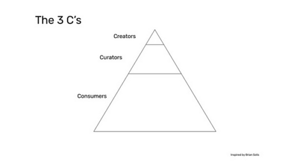 NFT在Curation经济中的角色是什么