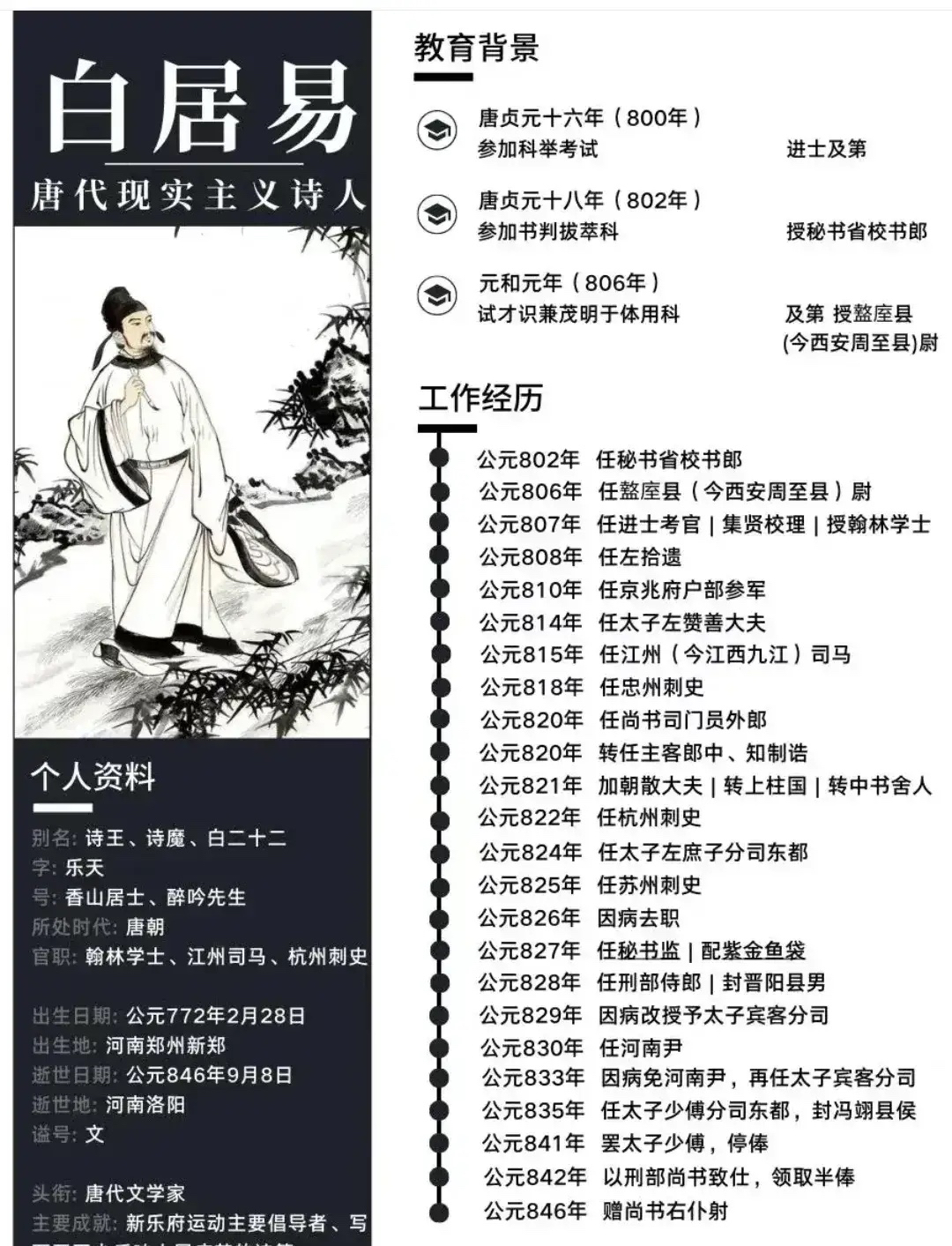 唐宋诗词名家简介大揭秘,宝藏般的资料,快点赞收藏吧