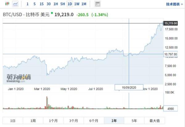 巨鲸背后：4.25亿美元通过Coinbase流入比特币市场