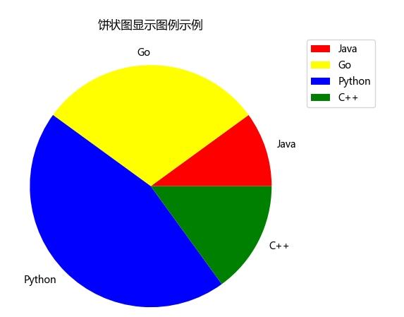 Python中的彩色饼图！ （一）