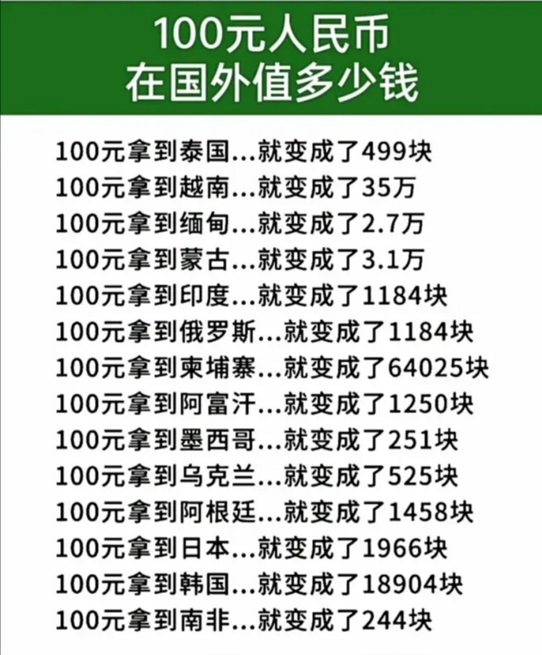 币在国外值多少钱 100元拿到泰国就变成了:499块 100元拿到越南就变成