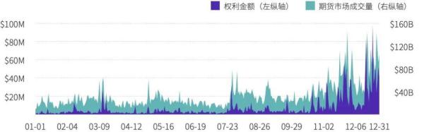 TokenInsight：2020 年度数字资产期权交易行业研究报告