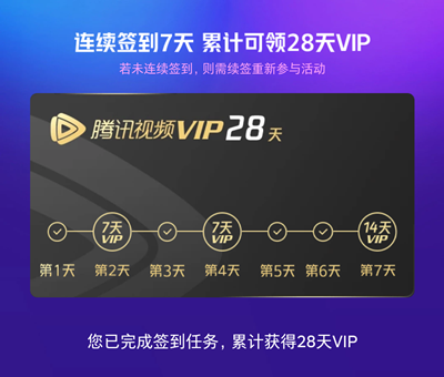 连续7天最多可领28天腾讯视频VIP 连续7天最多可领28天腾讯视频VIP