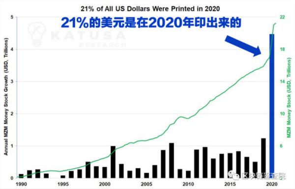 “魔幻之年”：从3800到28000 你被比特币涨服了吗？