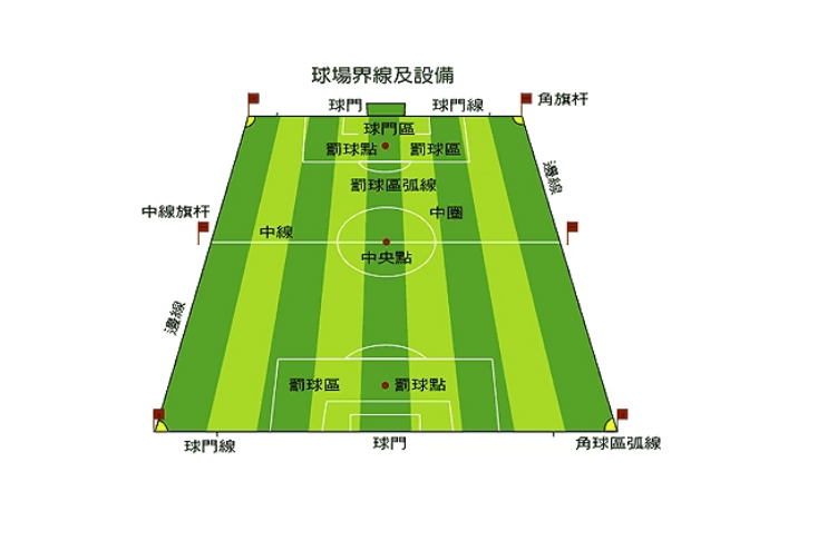 七人制足球场地画法图片