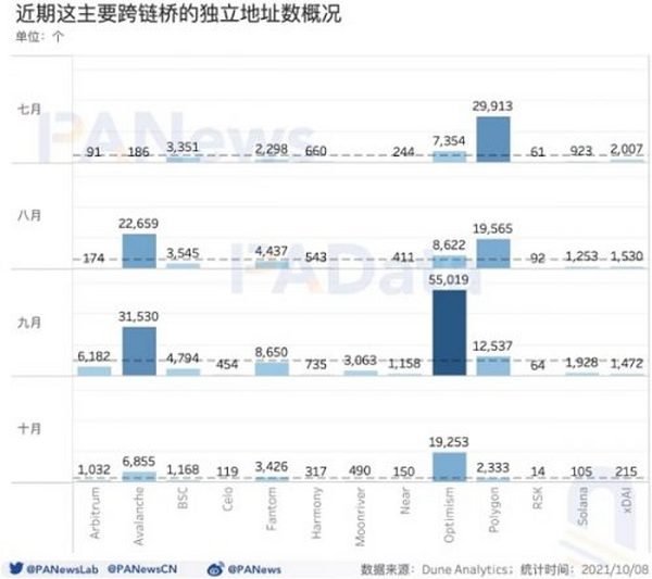 头等仓研报：跨链桥赛道解析