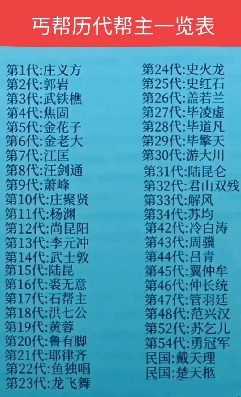 丐帮历代帮主一览表  第8代汪剑通,第9代乔峰,第10代庄聚贤…第18代