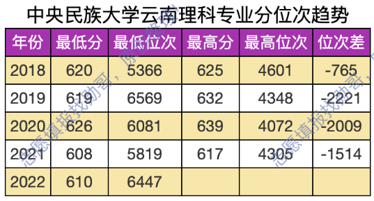 中央民族大学分数线图片