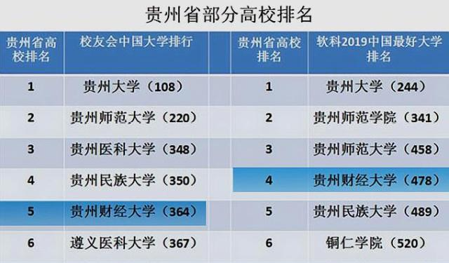 贵州财经大学是几本图片