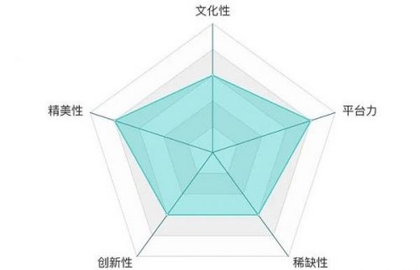 音乐NFT“爆火”元宇宙：别再只盯着图片数字藏品了