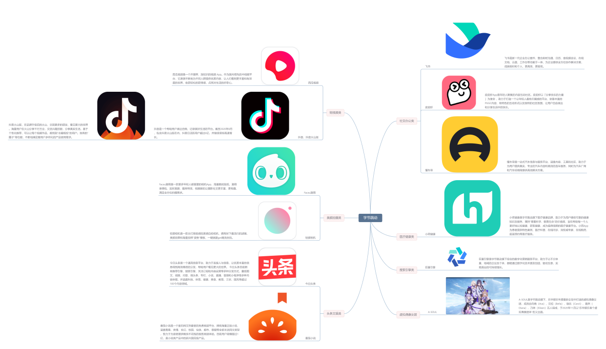 字节跳动生态链
