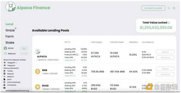 详解 DeFi 挖矿收益逻辑：头部协议稳定收益来自何处？