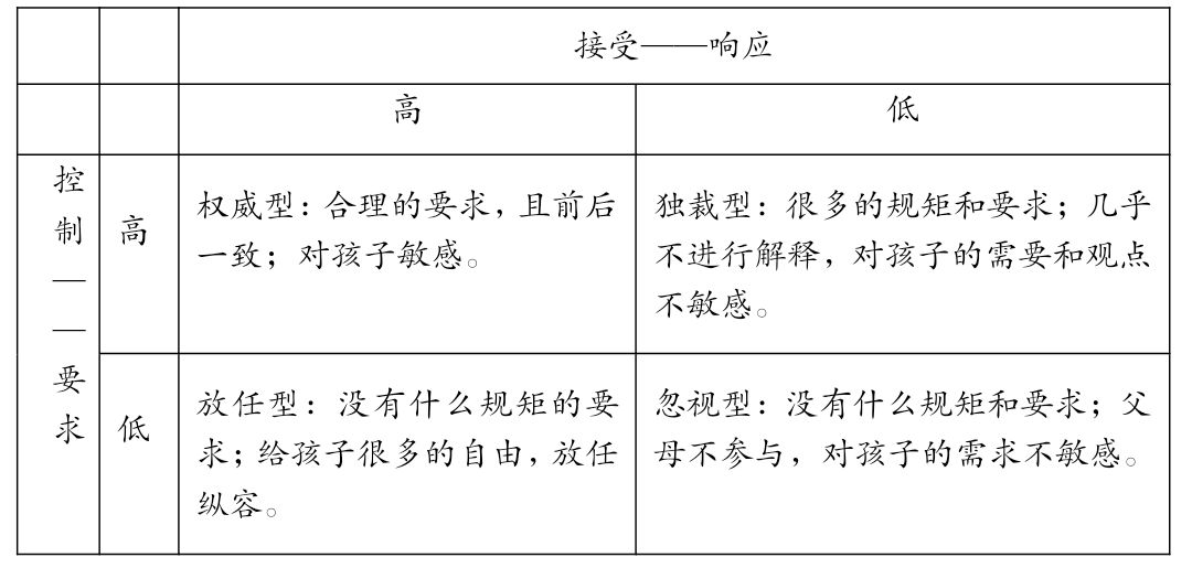 四种类型的父母教养方式,有最好的一种吗?