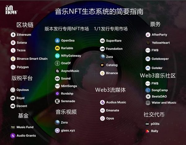 音乐人的 NFT 指南