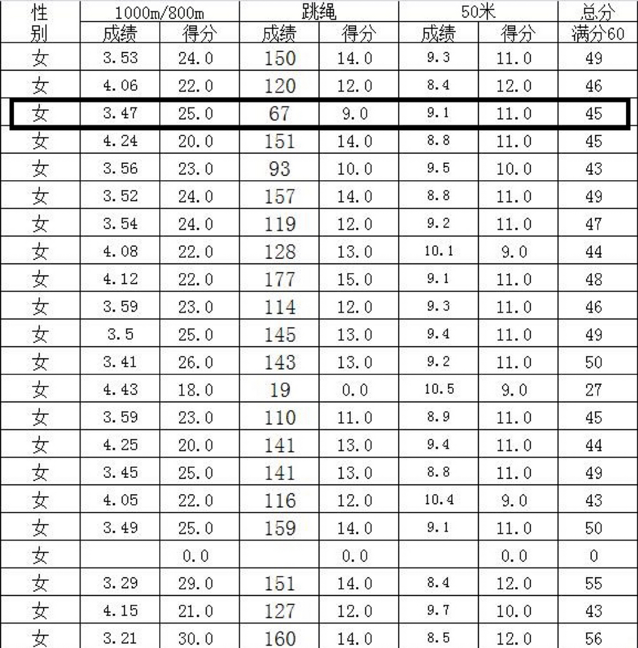 能说什么呢,暑假赶紧练练跳绳吧