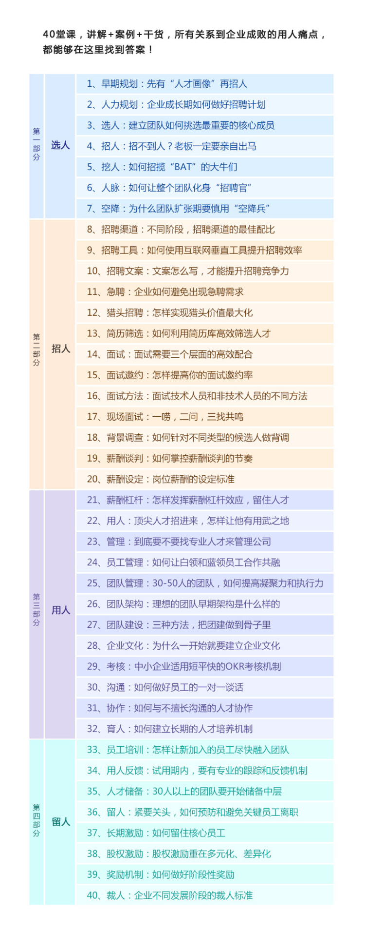 人力资源管理课40节