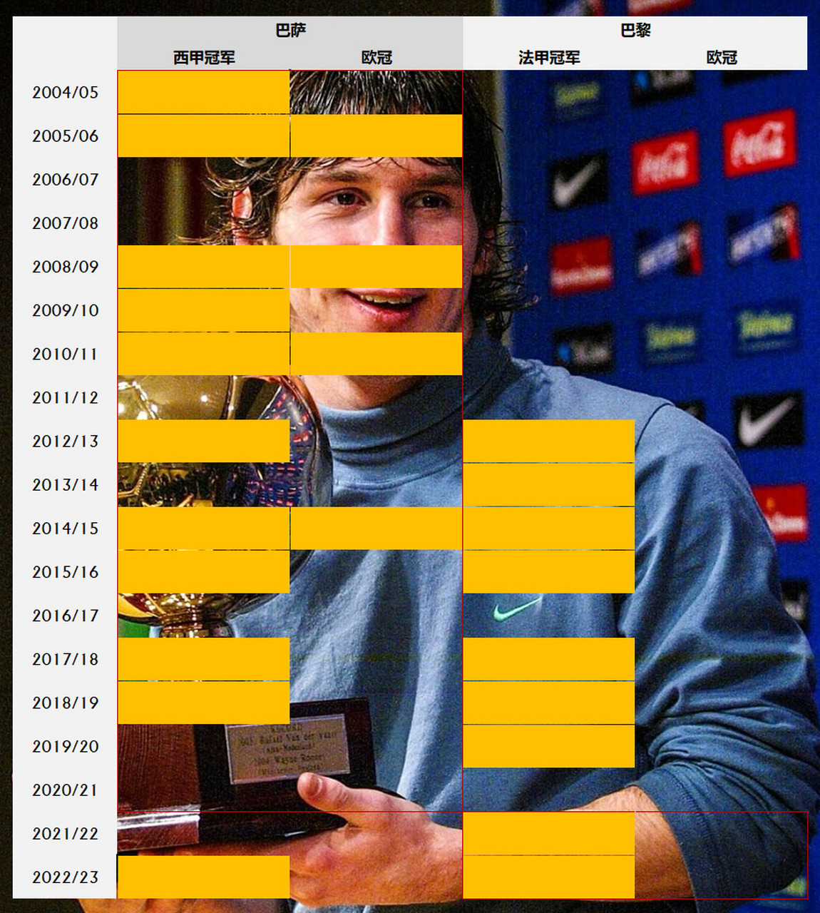 梅西:顶尖能力叠加顶尖球队成就传奇.