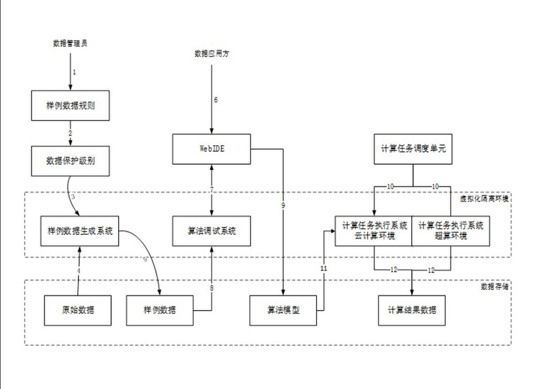 超级计算与云计算环境下大数据安全隐私控制 两个百万富翁在街头邂逅