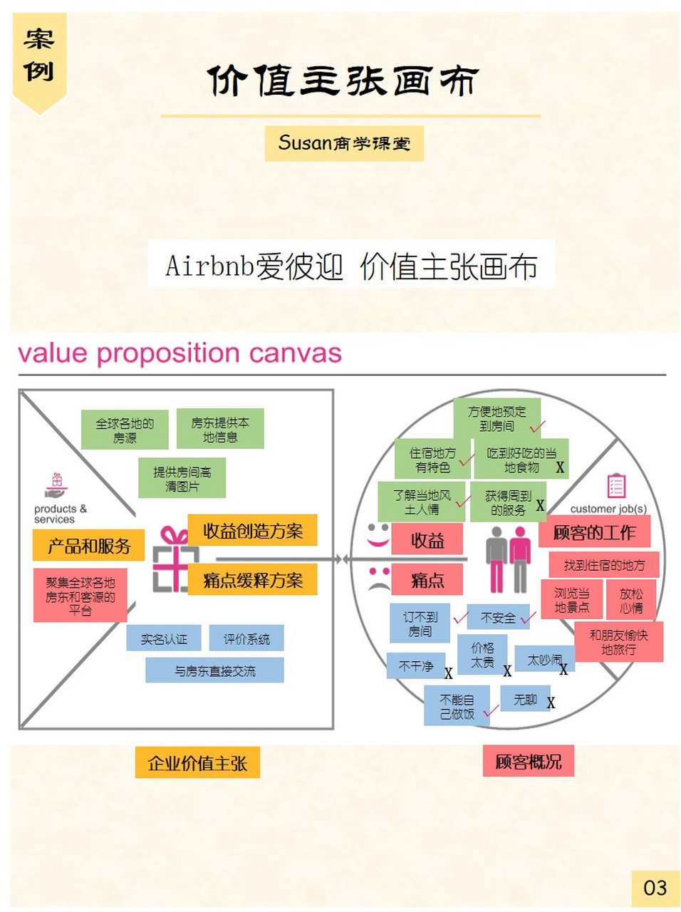 产品设计必备工具-【价值主张画布】 什么是价值主张画布 value