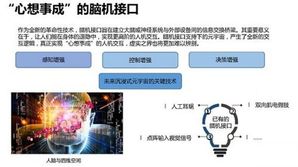 205页 清华大学沈阳教授团队《元宇宙发展研究报告》2.0版