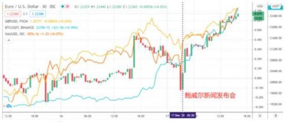 Coinbase上市步入倒计时，比特币终于不再是金融市场的