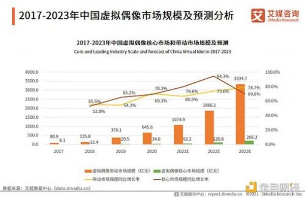 资本围猎虚拟人：腰缠万贯 无家可归