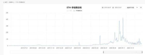 以太坊 2.0 如期启动，PoW 矿工何去何从？