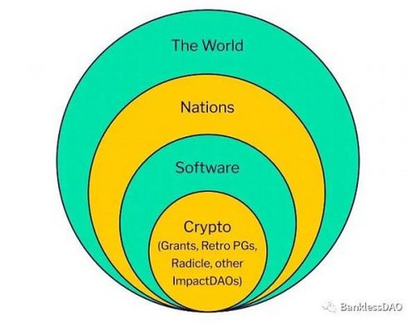 Crypto拯救世界