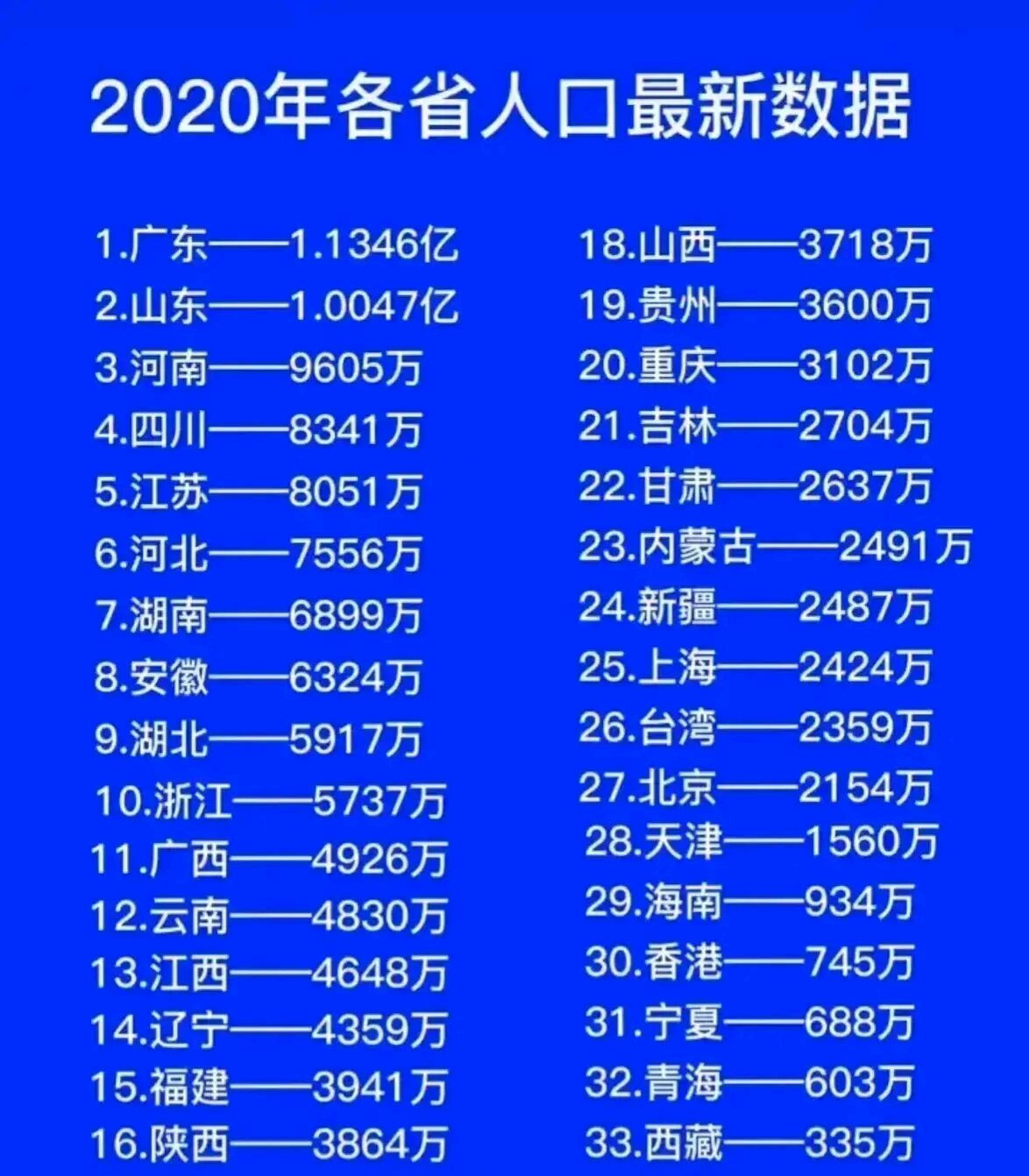 中国人口排名省份图片