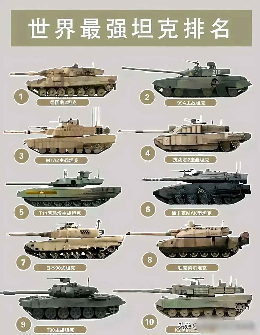 近日,德国推出的第三代主战坦克——豹2坦克,再次引起了广泛关注.