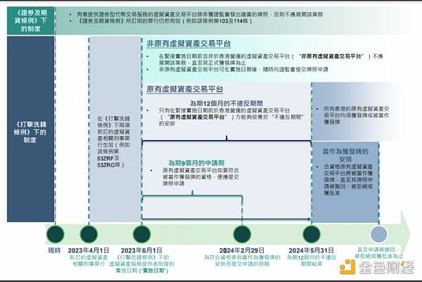 划重点 香港证监会《虚拟资产交易平台指引》咨询速读 划重点 香港证监会《虚拟资产交易平台指引》咨询速读
