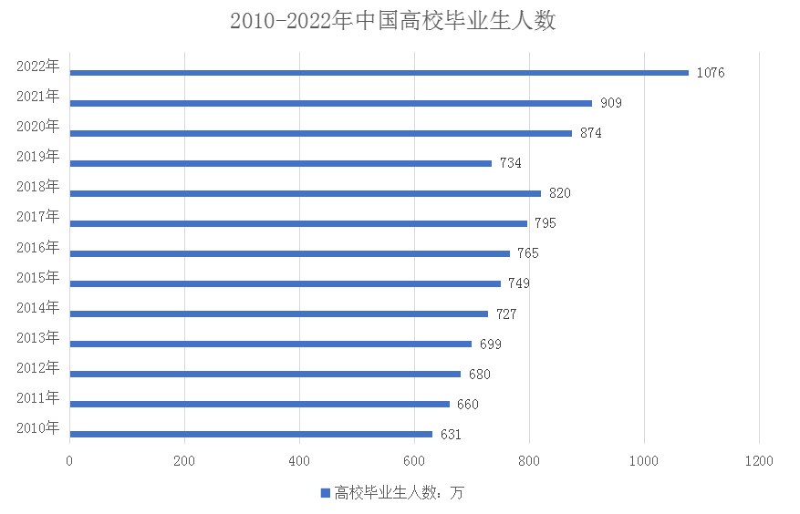 近几年大学生就业率图片