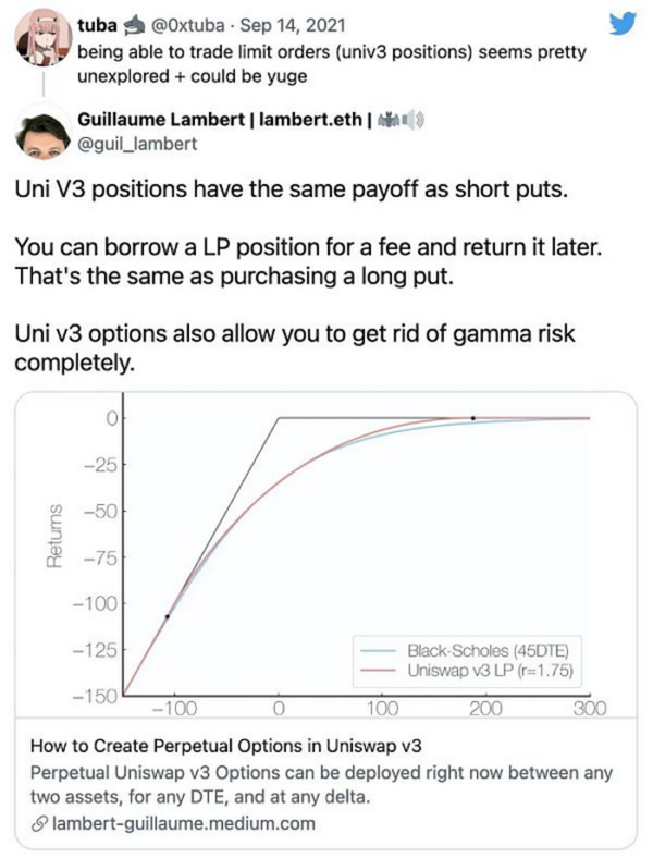 从Uniswap v3来看新的期权范式？