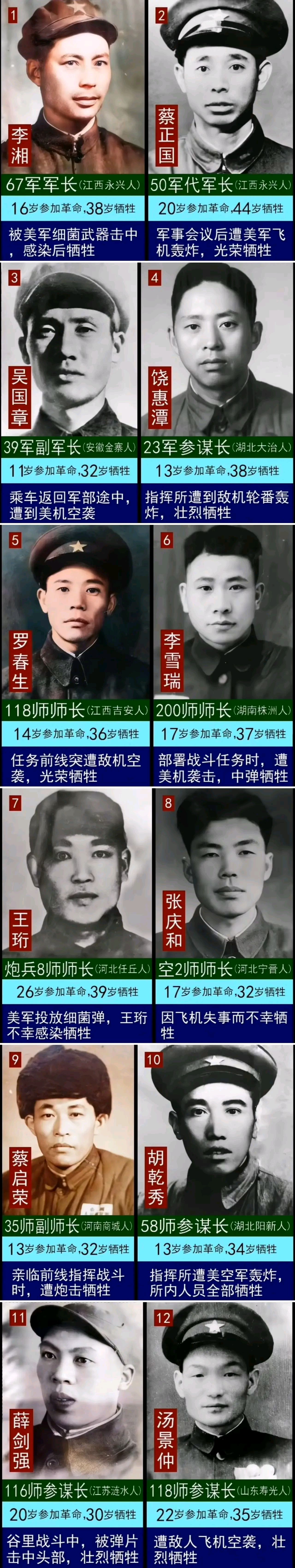 抗美援朝时期牺牲的志愿军高级将领一览表