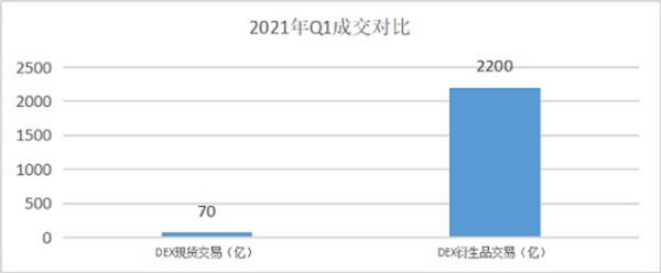 去中心化衍生品交易的商业版图（上）