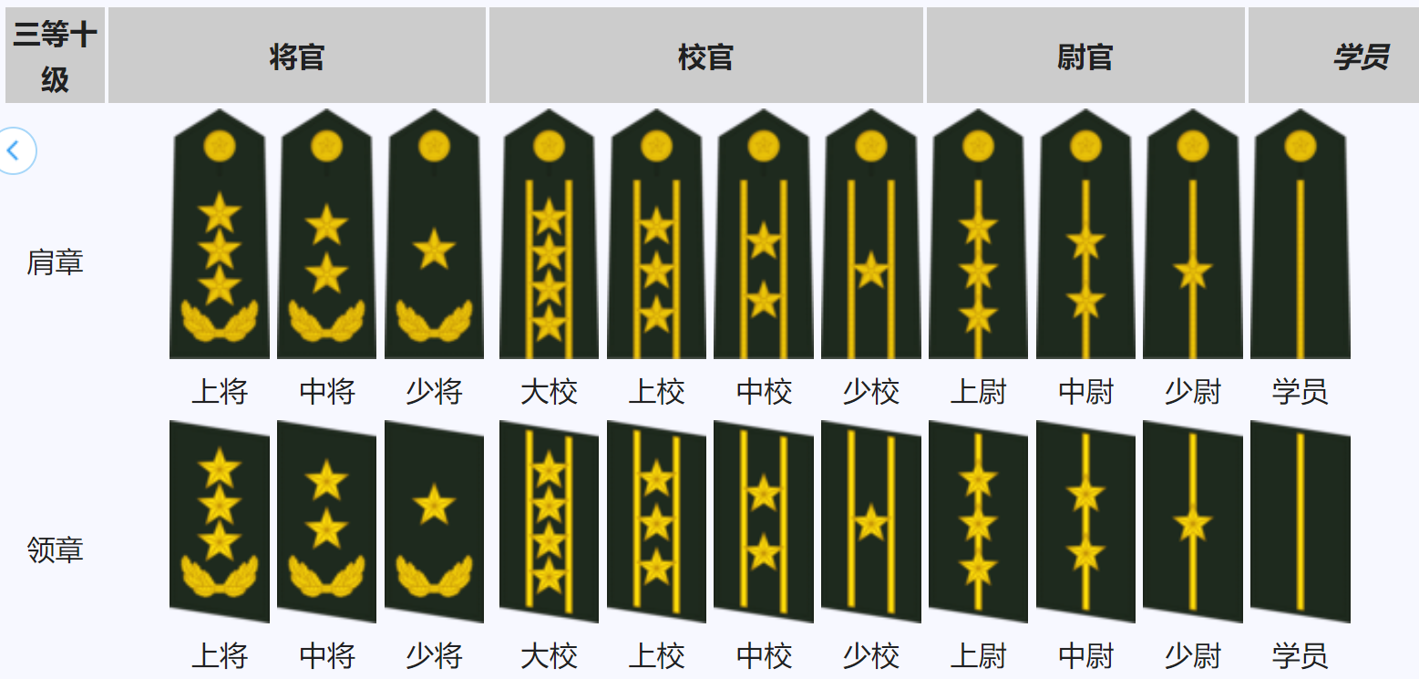 大将和上将哪个大