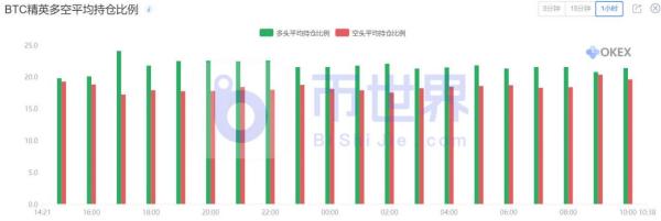 【合约日报】BTC在3万美元有更复杂走势 ETH资金出逃至BTC