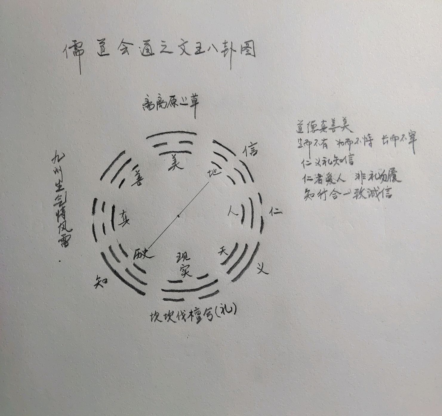 正确的文王八卦图图片