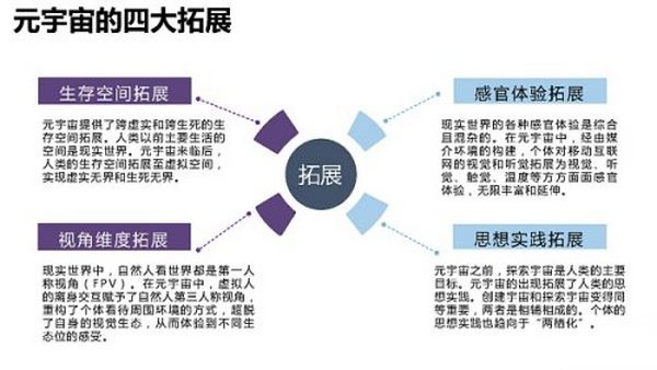 205页 清华大学沈阳教授团队《元宇宙发展研究报告》2.0版