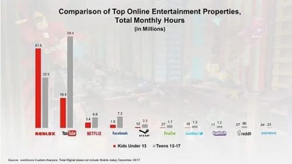 耐克、阿迪、LV等服装品牌的元宇宙畅想