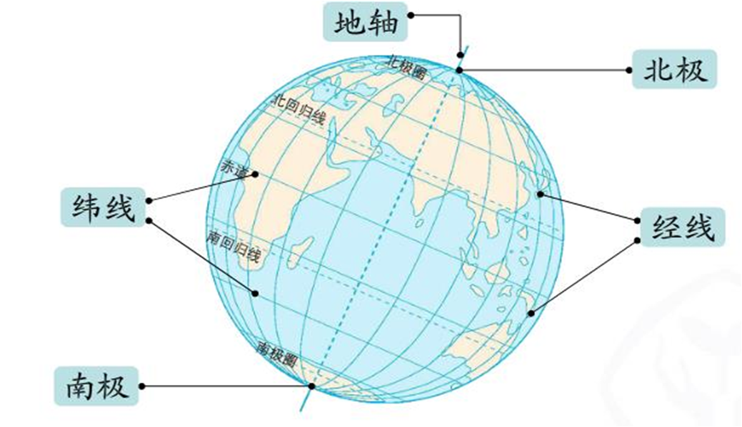 赤道和两极受力分析图图片