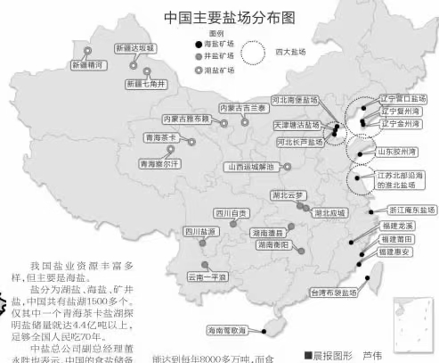 看看我国盐场的分布,不用抢盐啊