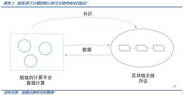 Web3.0程序该跑在哪里？