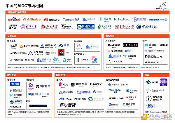 深度解析对比中国和硅谷的AIGC赛道 深度解析对比中国和硅谷的AIGC赛道