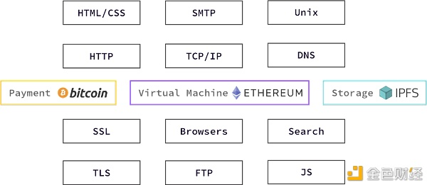 Web3的三次革命