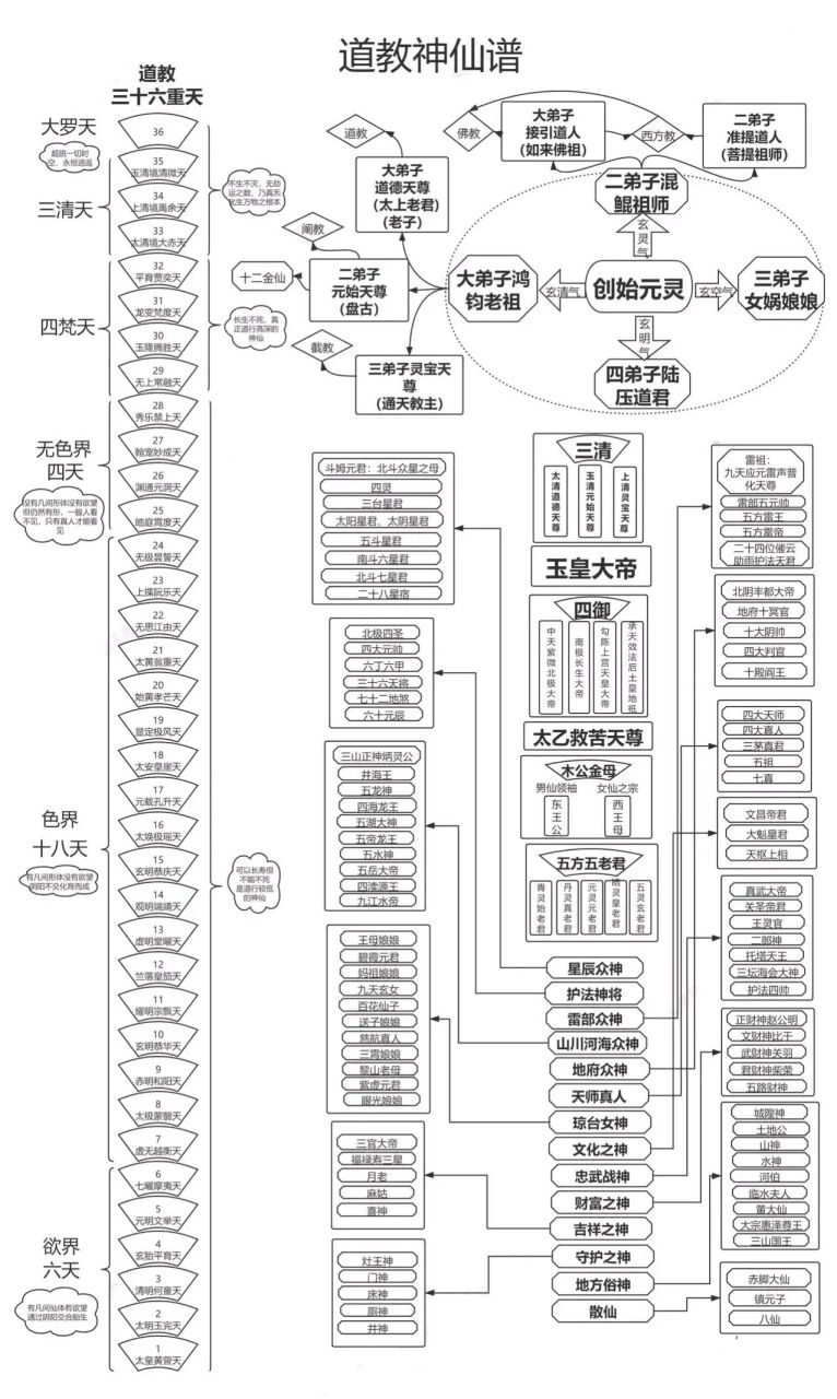 佛教三十三重天分布图图片